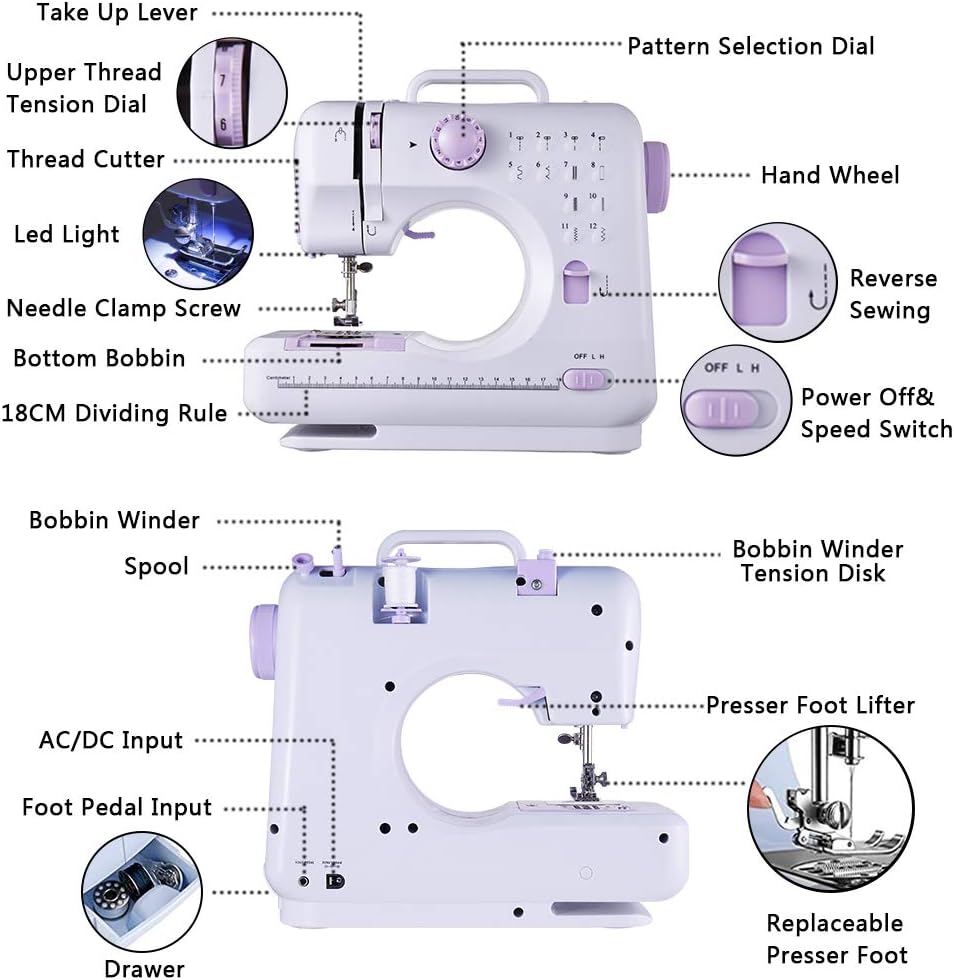 MAQUINA DE COSER